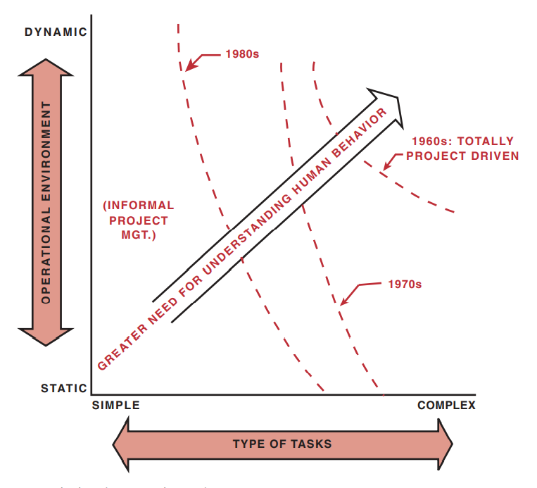 Matrix implementation scheme