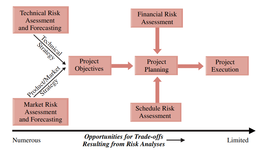 FIGURE 2–18. Mitigation strategies available.