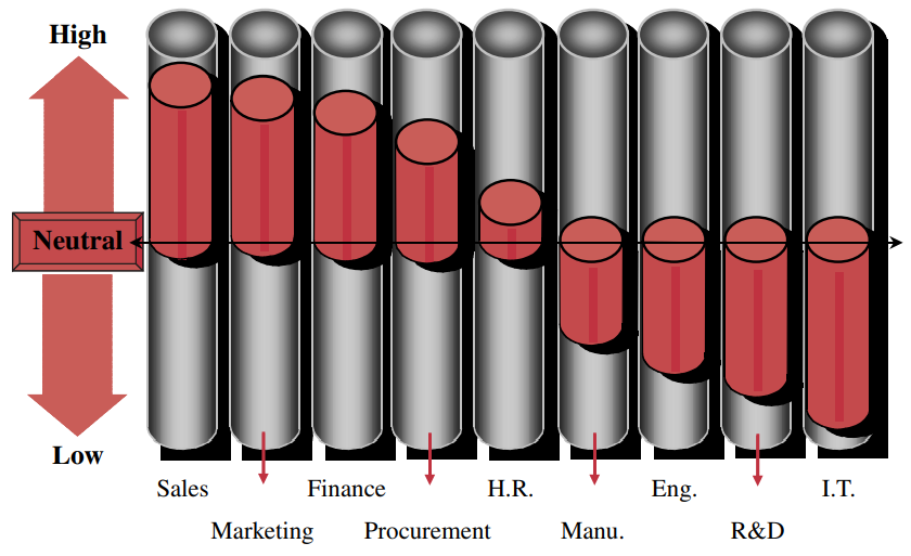 FIGURE 2–27. Resistance to change.