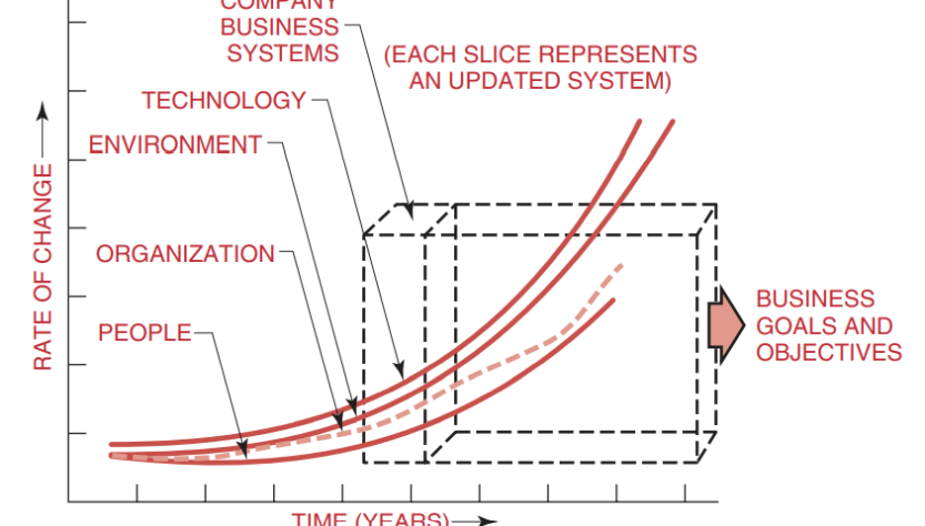 ashkanghasemi- project management