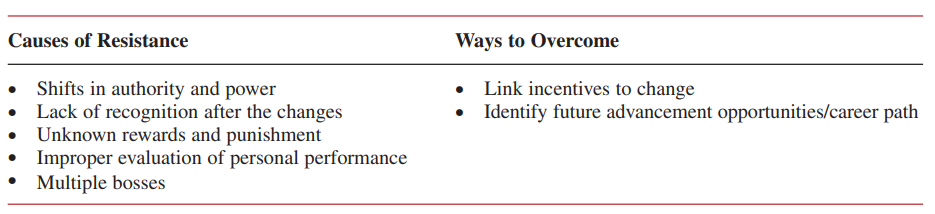 TABLE 2–10. RESISTANCE: WAGE AND SALARY ADMINISTRATION