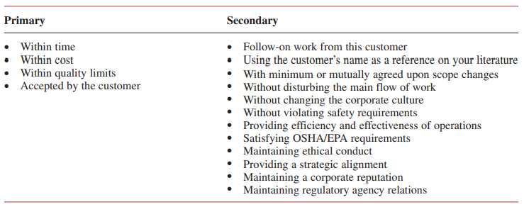 TABLE 2–5. SUCCESS FACTORS