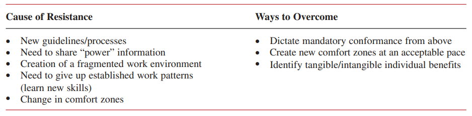 TABLE 2–7. RESISTANCE: WORK HABITS