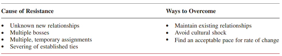 TABLE 2–8. RESISTANCE: SOCIAL GROUPS