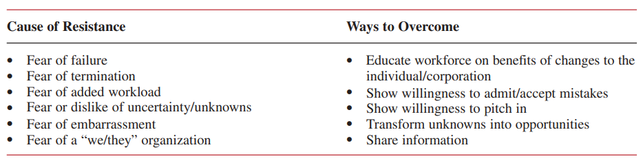 TABLE 2–9. RESISTANCE: EMBEDDED FEARS