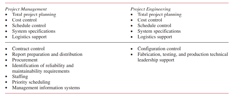 TABLE 3–7. PROJECT MANAGEMENT COMPARED TO PROJECT ENGINEERING